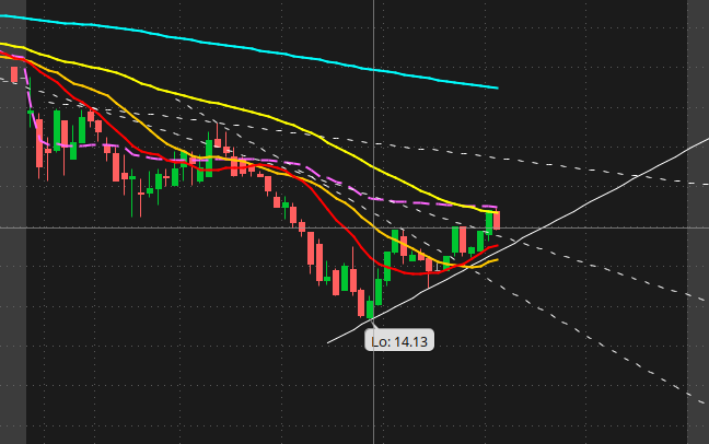 webr reversal