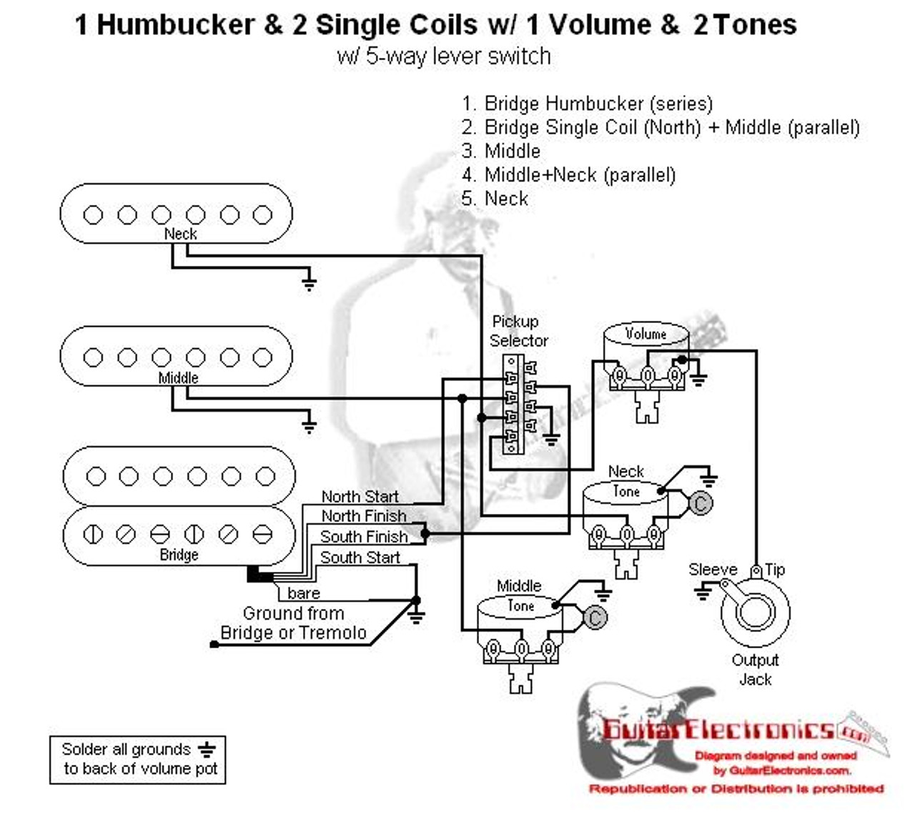 hss diagram1