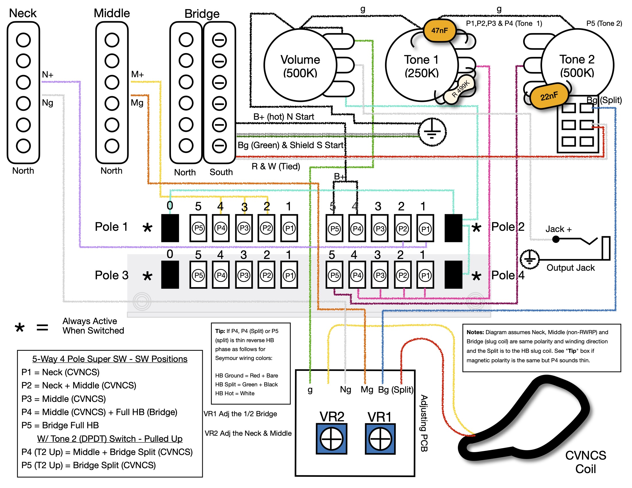 hss diagram7