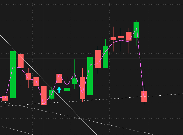 sofi-gap-down