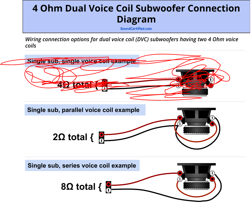sub wiring